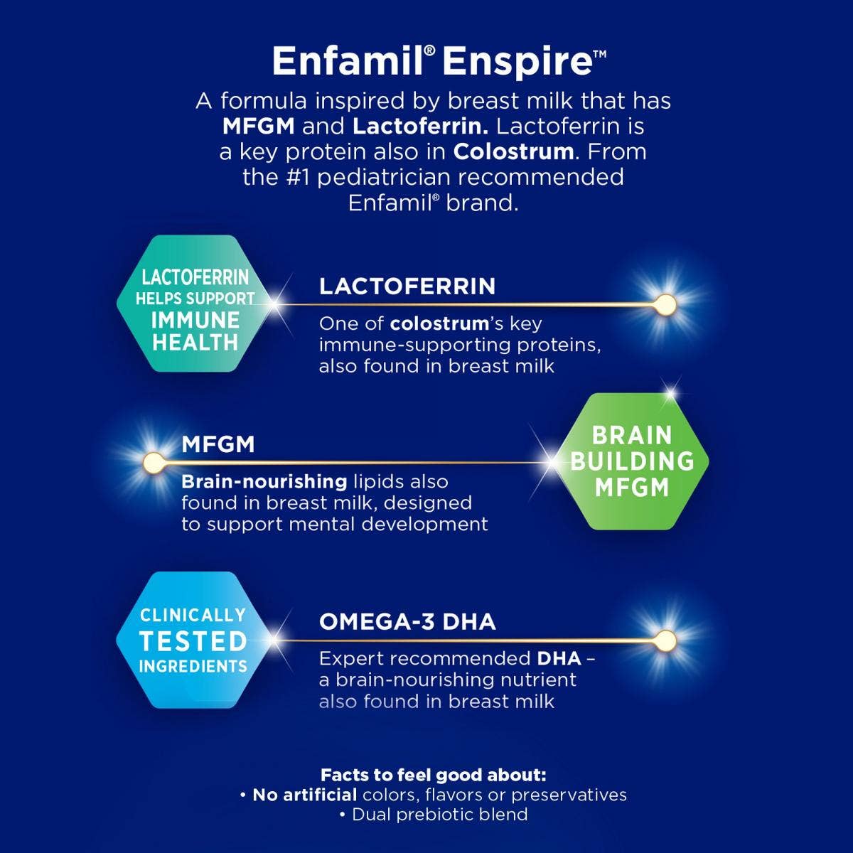 Enfamil Ensipre vitamins, minerals and fatty acids Enfamil Ensipre vitamins, minerals and fatty acids