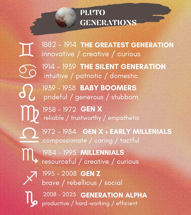pluto generations list