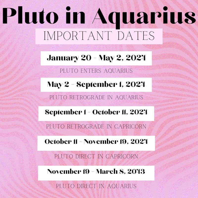pluto in aquarius dates chart
